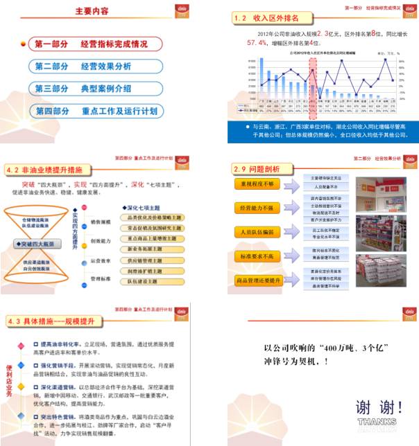 ppt制作 ppt設(shè)計 幻燈片制作 PPT案例