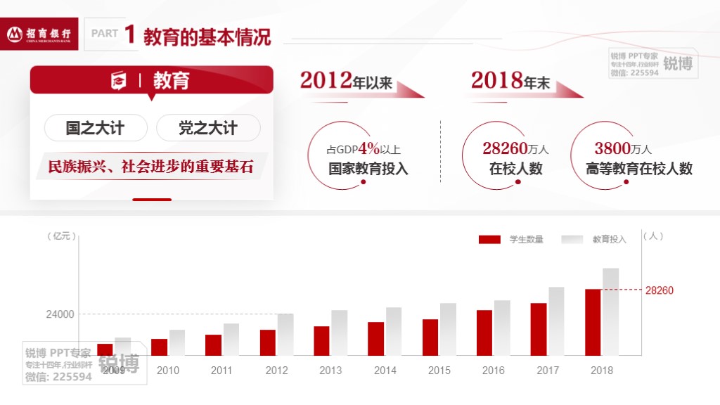 金融服務(wù)方案指智慧金融方案匯報(bào)